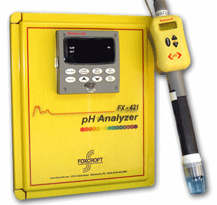 pH analyzer FX421