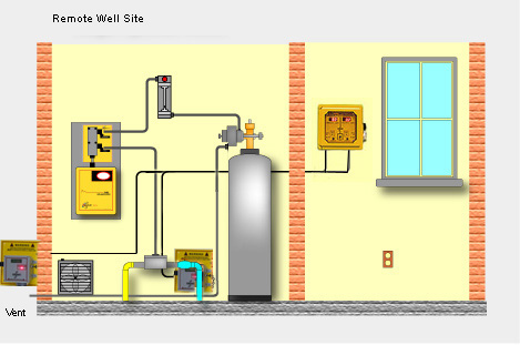 Dual channel gas detector for well sites