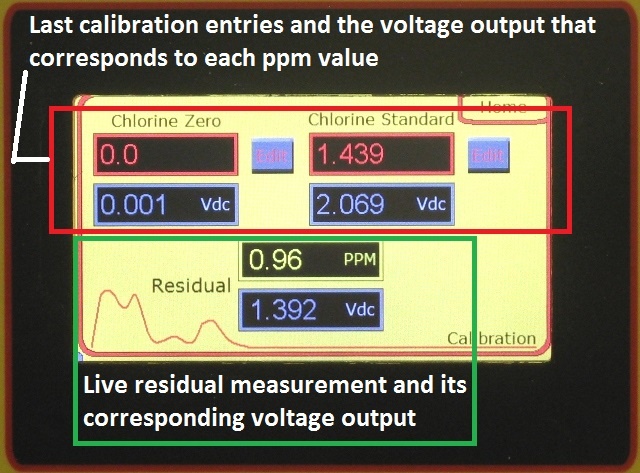 Voltage produced at calibration values.jpg